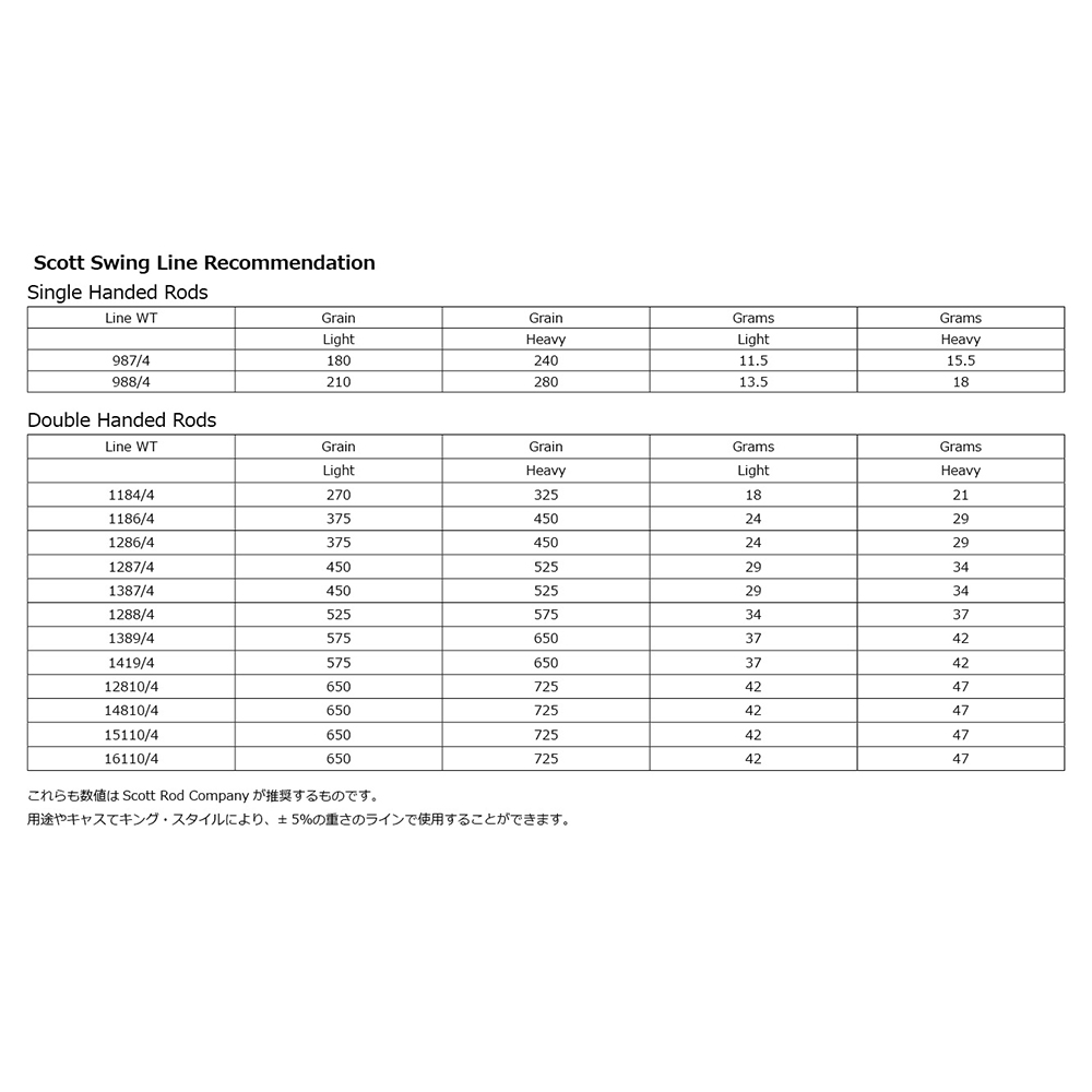 Scott XRbg SWING 1286/4 y12ft 8in #6 4s[Xz