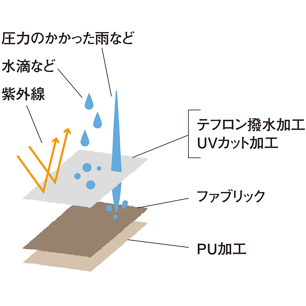 snow peak@AjeBh[M SDE-001RH