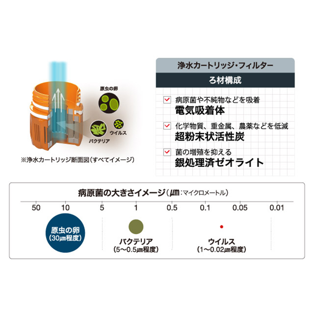 GRAYL OC EgvXst@C[ J[gbW