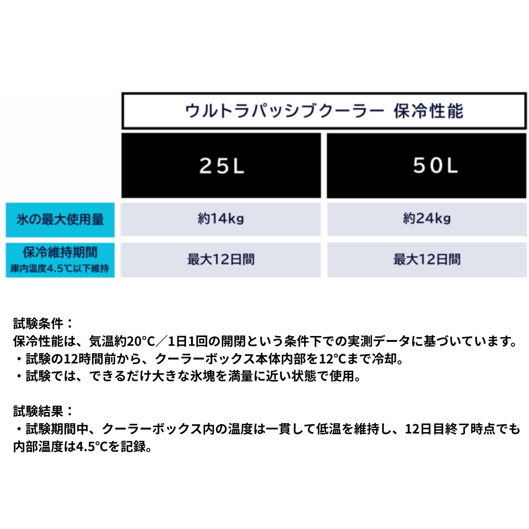 y ʌ z yg}bNX EgpbVuN[[ 50L Petromax