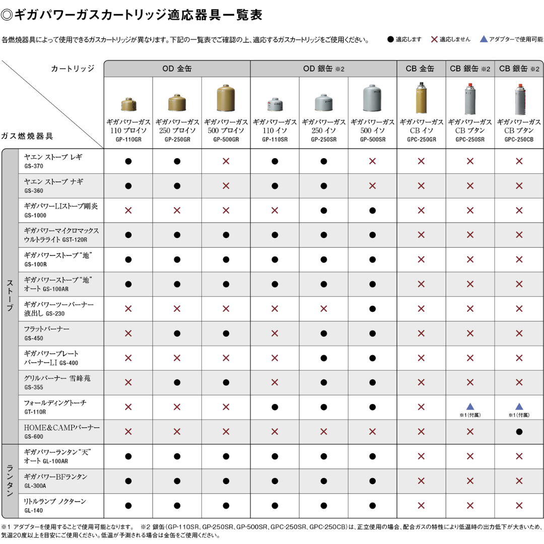 snow peak ギガパワー ガス110イソ GP-110SR