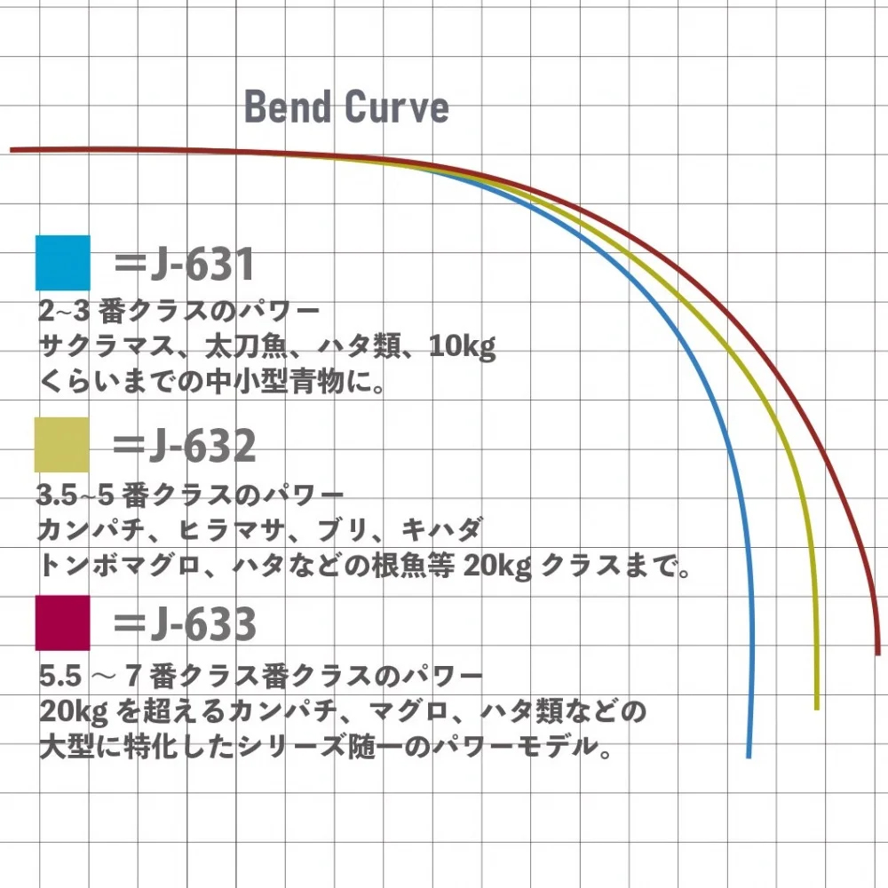 Fishman tBbV} Seadz Varuna J-633 V[Y@iJ-633